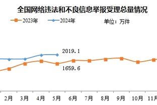 betway必威在线登录截图0